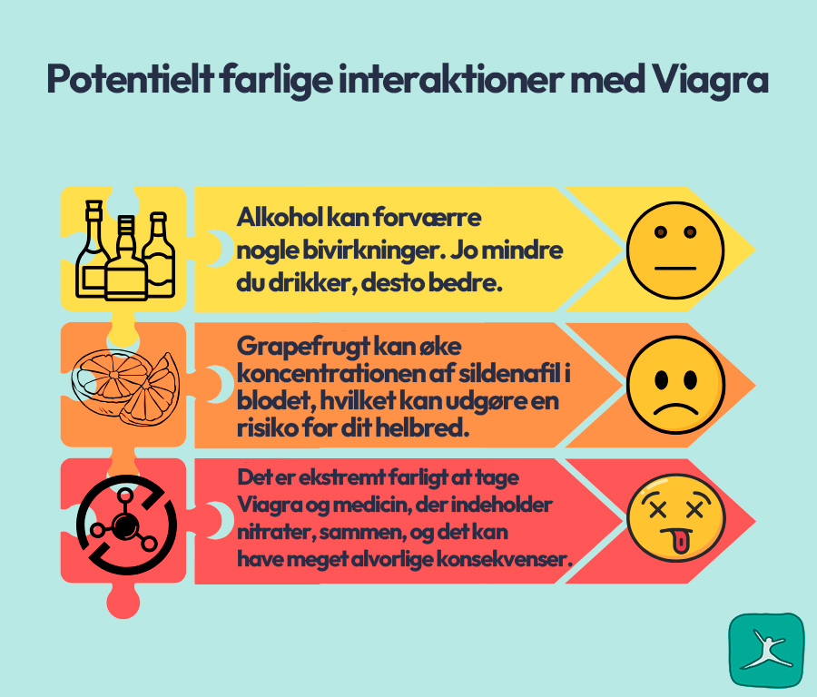 viagra uden recept